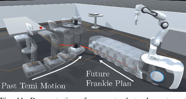 Figure 3 for Reactive Base Control for On-The-Move Mobile Manipulation in Dynamic Environments