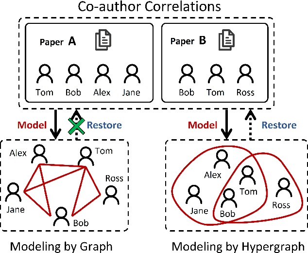 Figure 1 for Hypergraph Isomorphism Computation