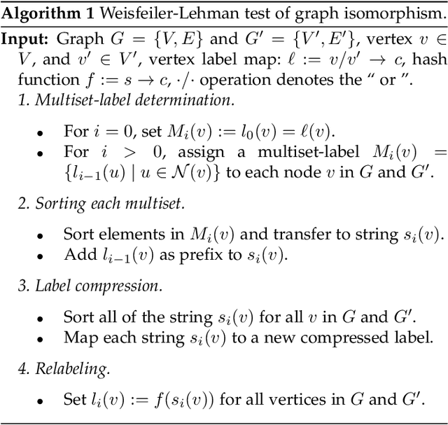 Figure 3 for Hypergraph Isomorphism Computation
