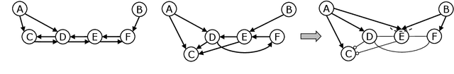Figure 2 for Establishing Markov Equivalence in Cyclic Directed Graphs