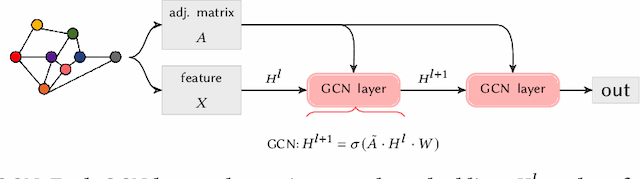 Figure 1 for Edge Private Graph Neural Networks with Singular Value Perturbation