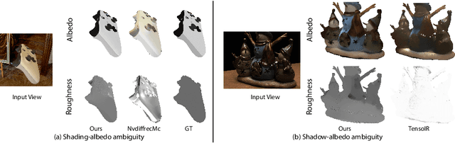 Figure 1 for IntrinsicAnything: Learning Diffusion Priors for Inverse Rendering Under Unknown Illumination