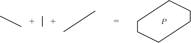 Figure 4 for Representing Piecewise Linear Functions by Functions with Small Arity