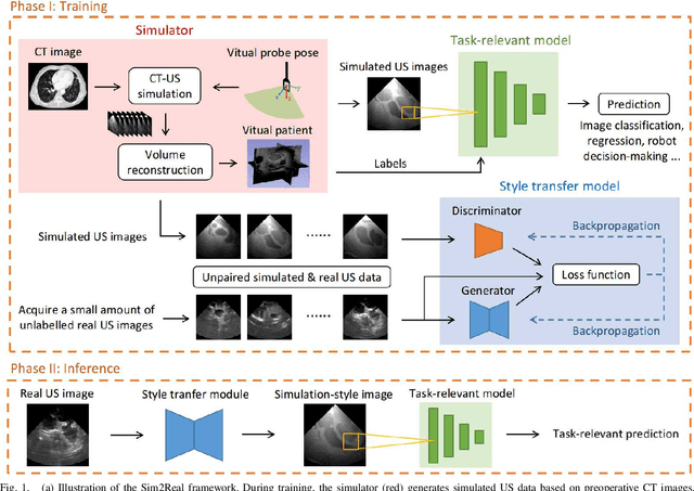 Figure 1 for Style Transfer Enabled Sim2Real Framework for Efficient Learning of Robotic Ultrasound Image Analysis Using Simulated Data