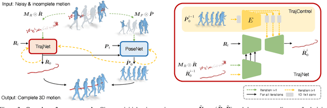 Figure 2 for RoHM: Robust Human Motion Reconstruction via Diffusion