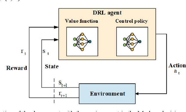 Figure 3 for Adaptive formation motion planning and control of autonomous underwater vehicles using deep reinforcement learning
