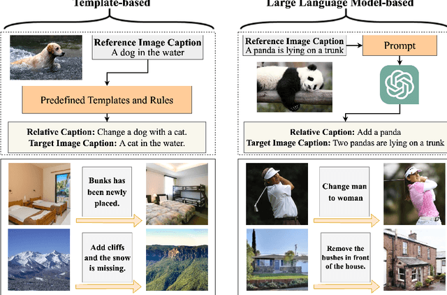 Figure 3 for Zero-shot Composed Text-Image Retrieval