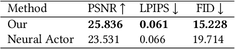 Figure 3 for PoseVocab: Learning Joint-structured Pose Embeddings for Human Avatar Modeling