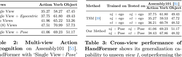 Figure 4 for On the Utility of 3D Hand Poses for Action Recognition