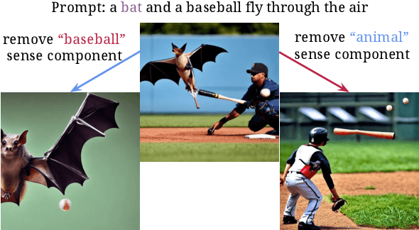 Figure 1 for Schrödinger's Bat: Diffusion Models Sometimes Generate Polysemous Words in Superposition