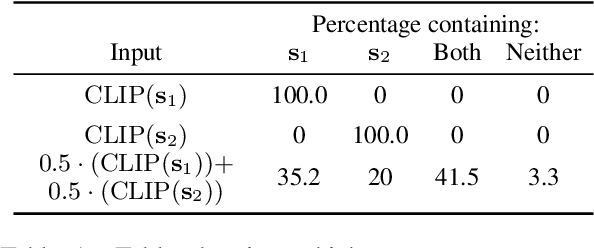 Figure 2 for Schrödinger's Bat: Diffusion Models Sometimes Generate Polysemous Words in Superposition