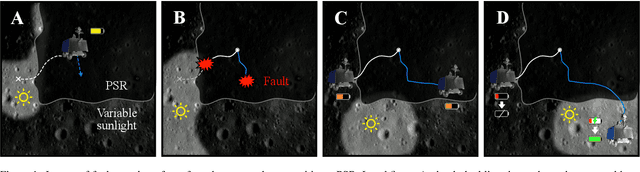 Figure 1 for Recovery Policies for Safe Exploration of Lunar Permanently Shadowed Regions by a Solar-Powered Rover