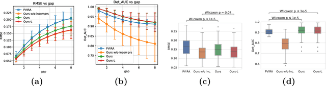 Figure 4 for Deep Unsupervised Phase-based 3D Incompressible Motion Estimation in Tagged-MRI