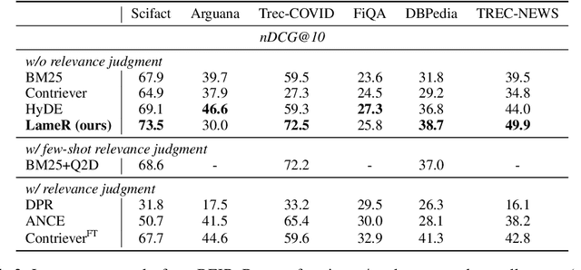 Figure 4 for Large Language Models are Strong Zero-Shot Retriever
