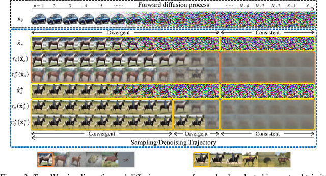 Figure 3 for A Geometric Perspective on Diffusion Models