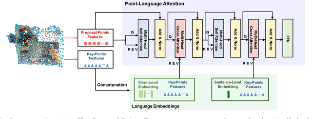 Figure 4 for HAM: Hierarchical Attention Model with High Performance for 3D Visual Grounding