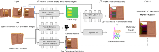 Figure 3 for RoSI: Recovering 3D Shape Interiors from Few Articulation Images