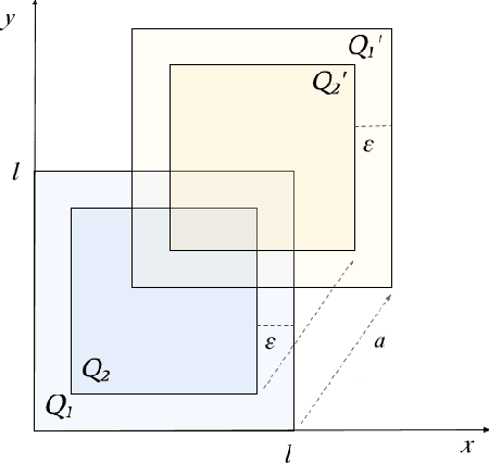 Figure 2 for A topological model for partial equivariance in deep learning and data analysis