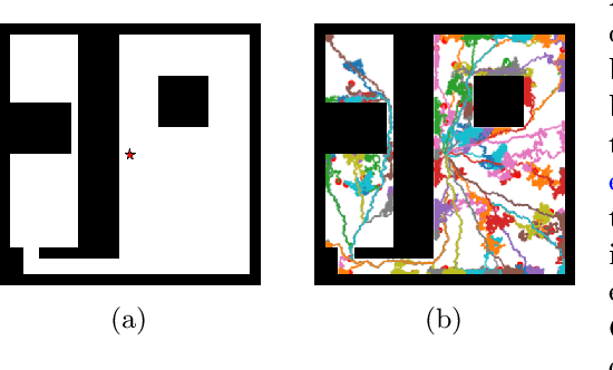 Figure 3 for C3PO: Learning to Achieve Arbitrary Goals via Massively Entropic Pretraining