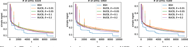 Figure 2 for Revisiting Simple Regret Minimization in Multi-Armed Bandits