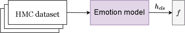 Figure 3 for Incorporating Emotions into Health Mention Classification Task on Social Media