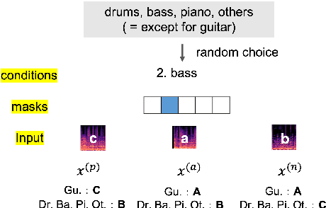 Figure 3 for Learning Multidimensional Disentangled Representations of Instrumental Sounds for Musical Similarity Assessment