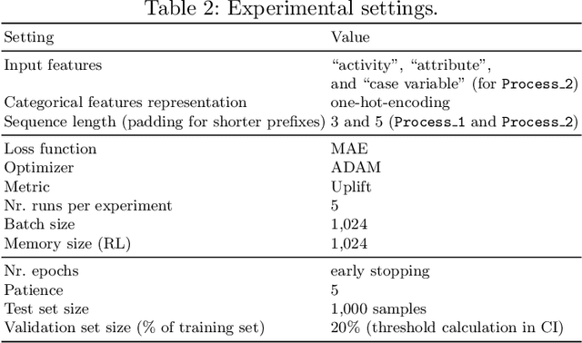 Figure 4 for Timing Process Interventions with Causal Inference and Reinforcement Learning