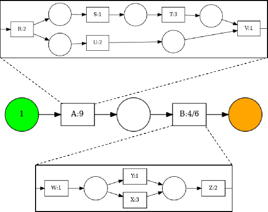 Figure 3 for Timing Process Interventions with Causal Inference and Reinforcement Learning