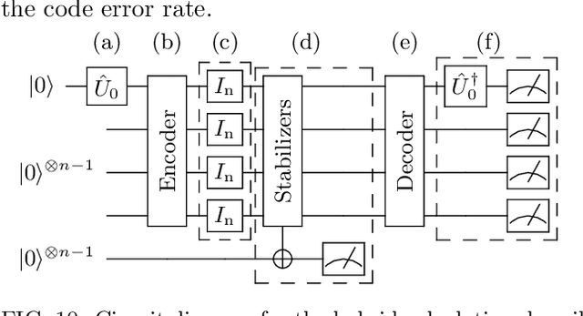 Figure 2 for Discovery of Optimal Quantum Error Correcting Codes via Reinforcement Learning