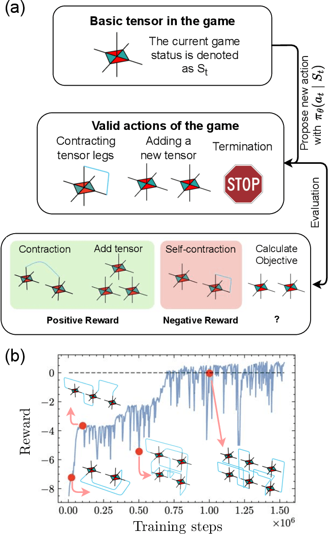 Figure 1 for Discovery of Optimal Quantum Error Correcting Codes via Reinforcement Learning