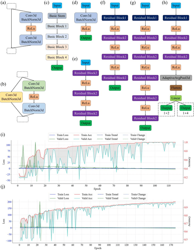 Figure 3 for Machine-Learning-Assisted and Real-Time-Feedback-Controlled Growth of InAs/GaAs Quantum Dots