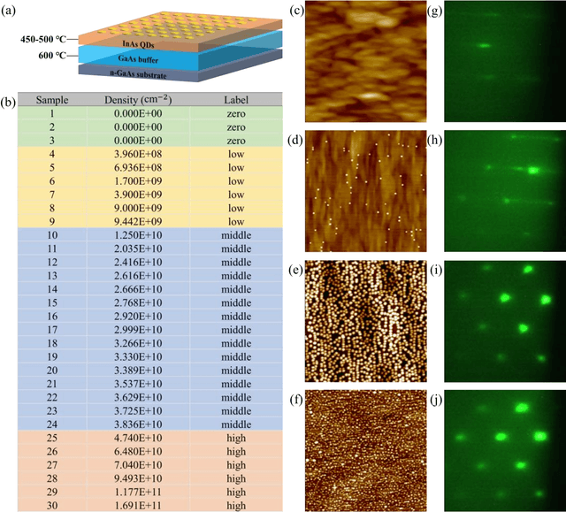 Figure 1 for Machine-Learning-Assisted and Real-Time-Feedback-Controlled Growth of InAs/GaAs Quantum Dots