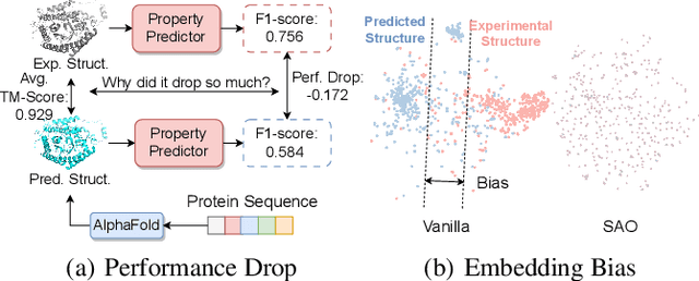 Figure 1 for Protein 3D Graph Structure Learning for Robust Structure-based Protein Property Prediction