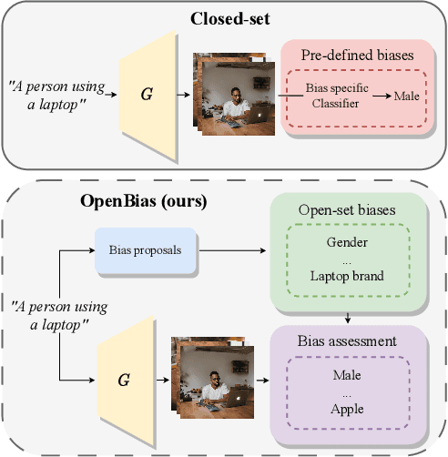 Figure 1 for OpenBias: Open-set Bias Detection in Text-to-Image Generative Models