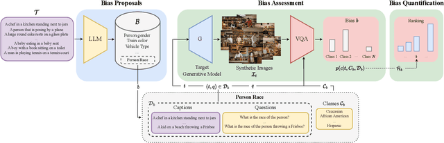 Figure 3 for OpenBias: Open-set Bias Detection in Text-to-Image Generative Models