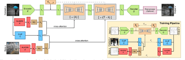 Figure 2 for PARASOL: Parametric Style Control for Diffusion Image Synthesis