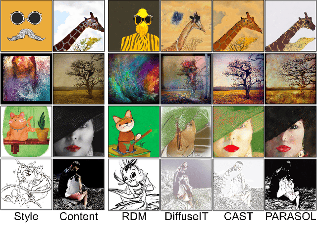 Figure 4 for PARASOL: Parametric Style Control for Diffusion Image Synthesis