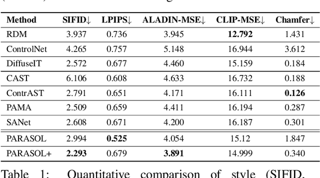 Figure 1 for PARASOL: Parametric Style Control for Diffusion Image Synthesis