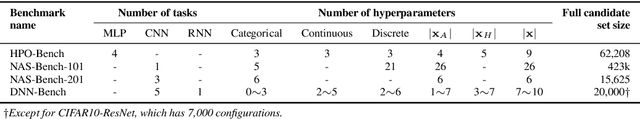 Figure 2 for B2EA: An Evolutionary Algorithm Assisted by Two Bayesian Optimization Modules for Neural Architecture Search