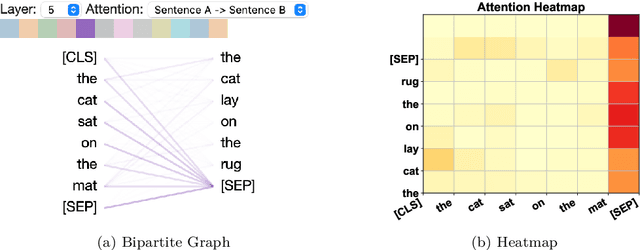 Figure 4 for Explainability for Large Language Models: A Survey