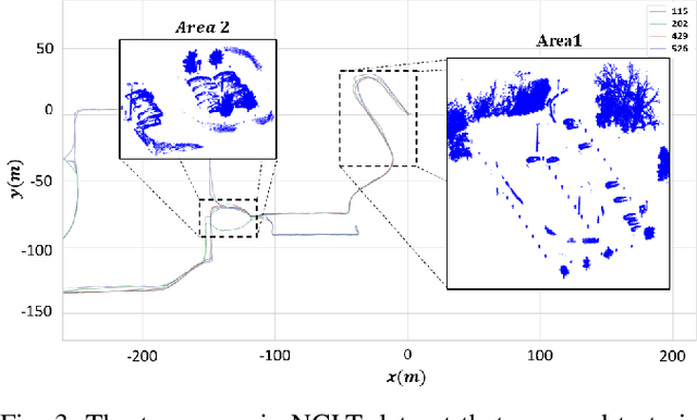 Figure 3 for End-to-end Unsupervised Learning of Long-Term 3D Stable objects