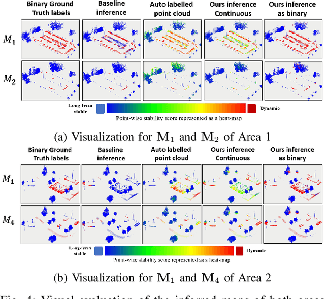 Figure 4 for End-to-end Unsupervised Learning of Long-Term 3D Stable objects