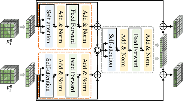 Figure 3 for Changes to Captions: An Attentive Network for Remote Sensing Change Captioning