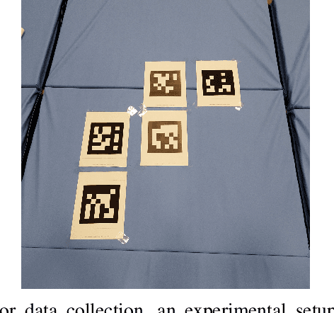 Figure 1 for Comparative Study of Visual SLAM-Based Mobile Robot Localization Using Fiducial Markers