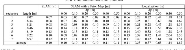 Figure 2 for Comparative Study of Visual SLAM-Based Mobile Robot Localization Using Fiducial Markers