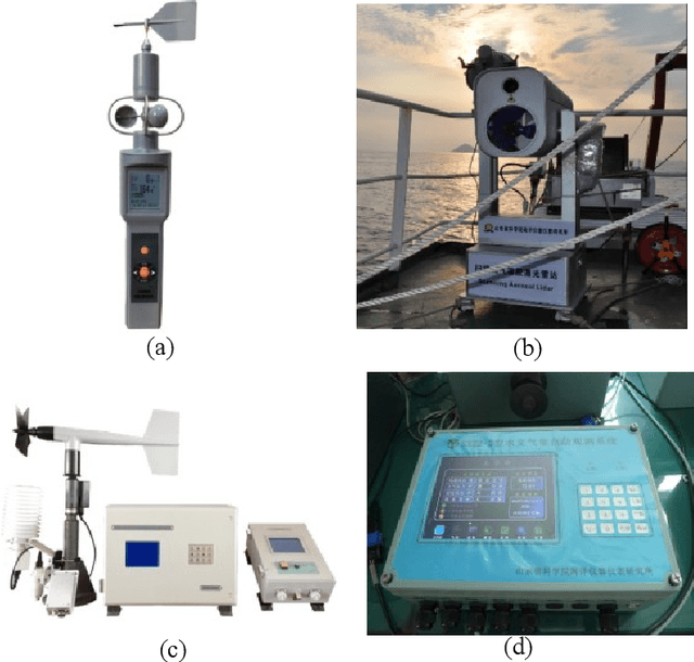 Figure 2 for Review on Monitoring, Operation and Maintenance of Smart Offshore Wind Farms