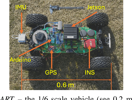 Figure 2 for Quantifying the Sim2real Gap for GPS and IMU Sensors