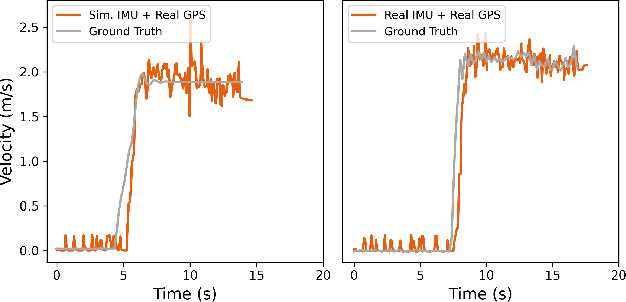 Figure 4 for Quantifying the Sim2real Gap for GPS and IMU Sensors