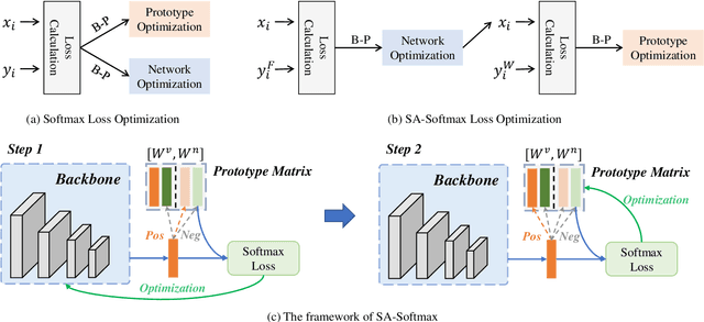 Figure 2 for Spectral Aware Softmax for Visible-Infrared Person Re-Identification