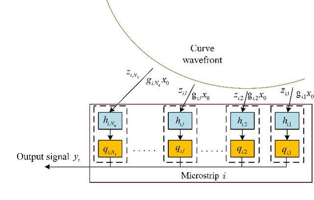 Figure 1 for Near-field Localization with Dynamic Metasurface Antennas